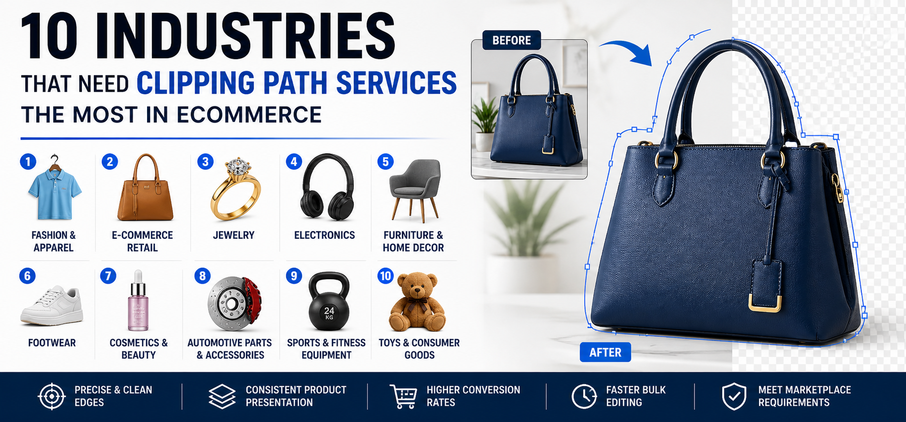 10 Industries That Need Clipping Path Services the Most in eCommerce